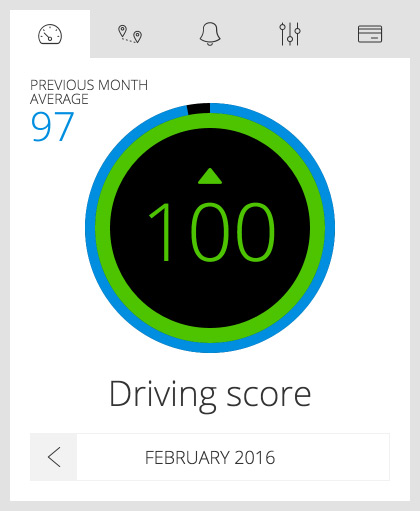 CarLock Driving Score