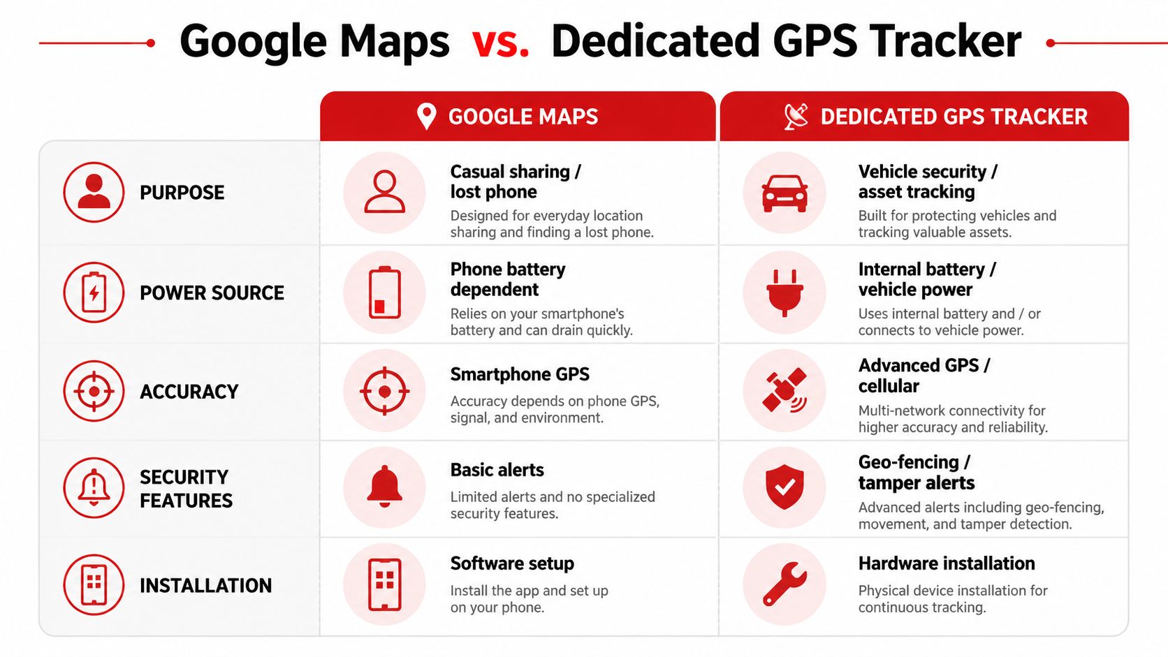 GPS Tracking with Google: A Free Car Tracking Guide