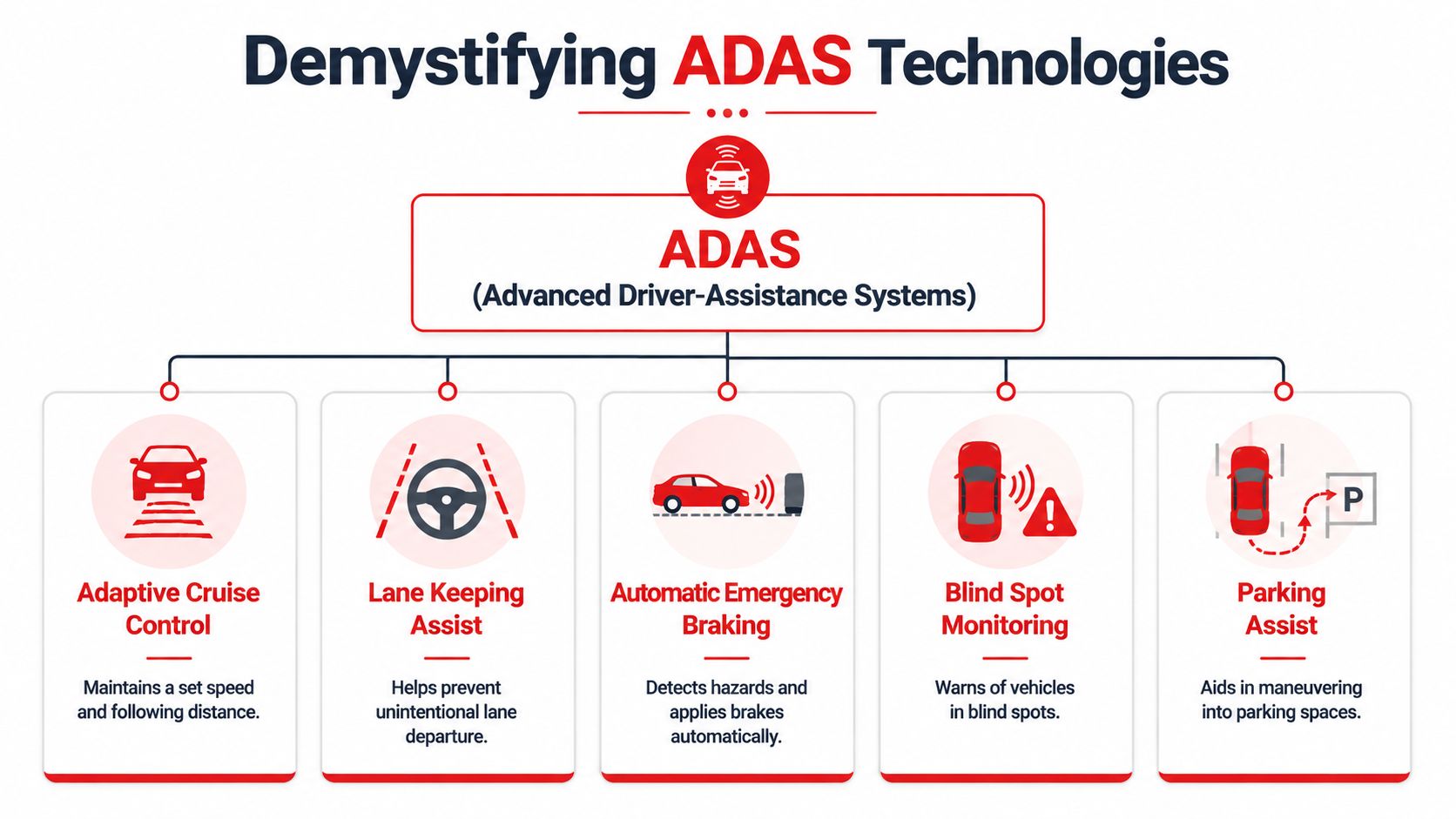 Smart Car Safety Features: The Ultimate Guide for 2026