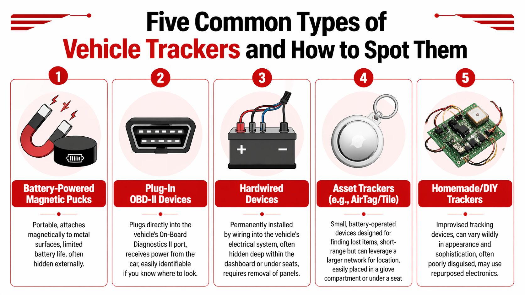 What Do Tracking Devices Look Like? A Visual Guide (2026)