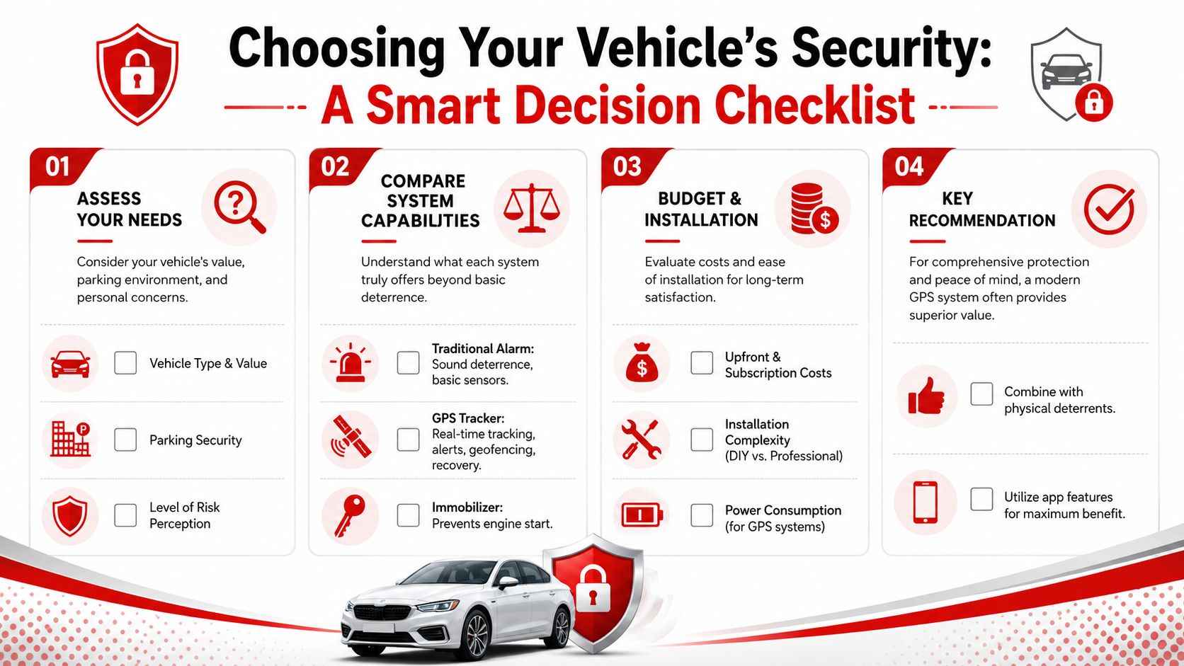 An infographic checklist for selecting the best vehicle security system, including assessments, capabilities, budgets, and recommendations.