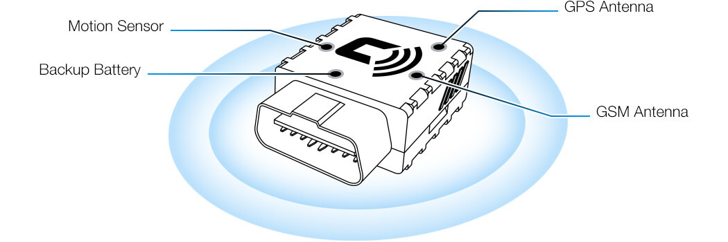 CarLock Device Features