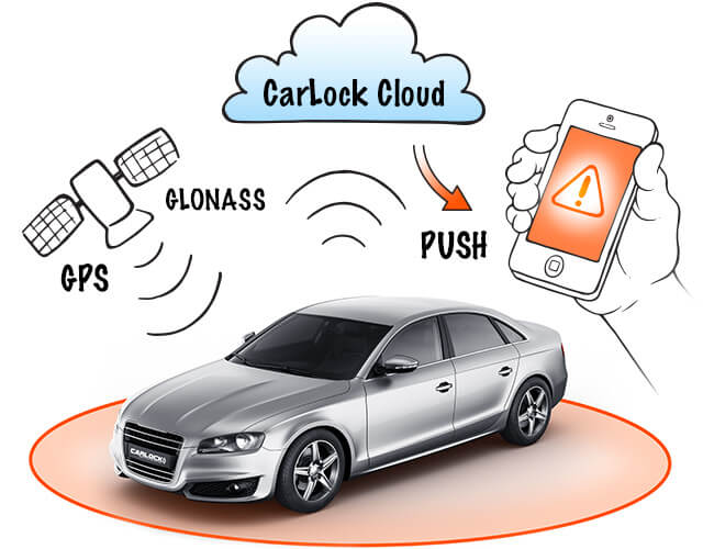 Système d'alarme de voiture avec suivi du véhicule, capteur de choc et  portail GPS – Mobi-Click Deutschland